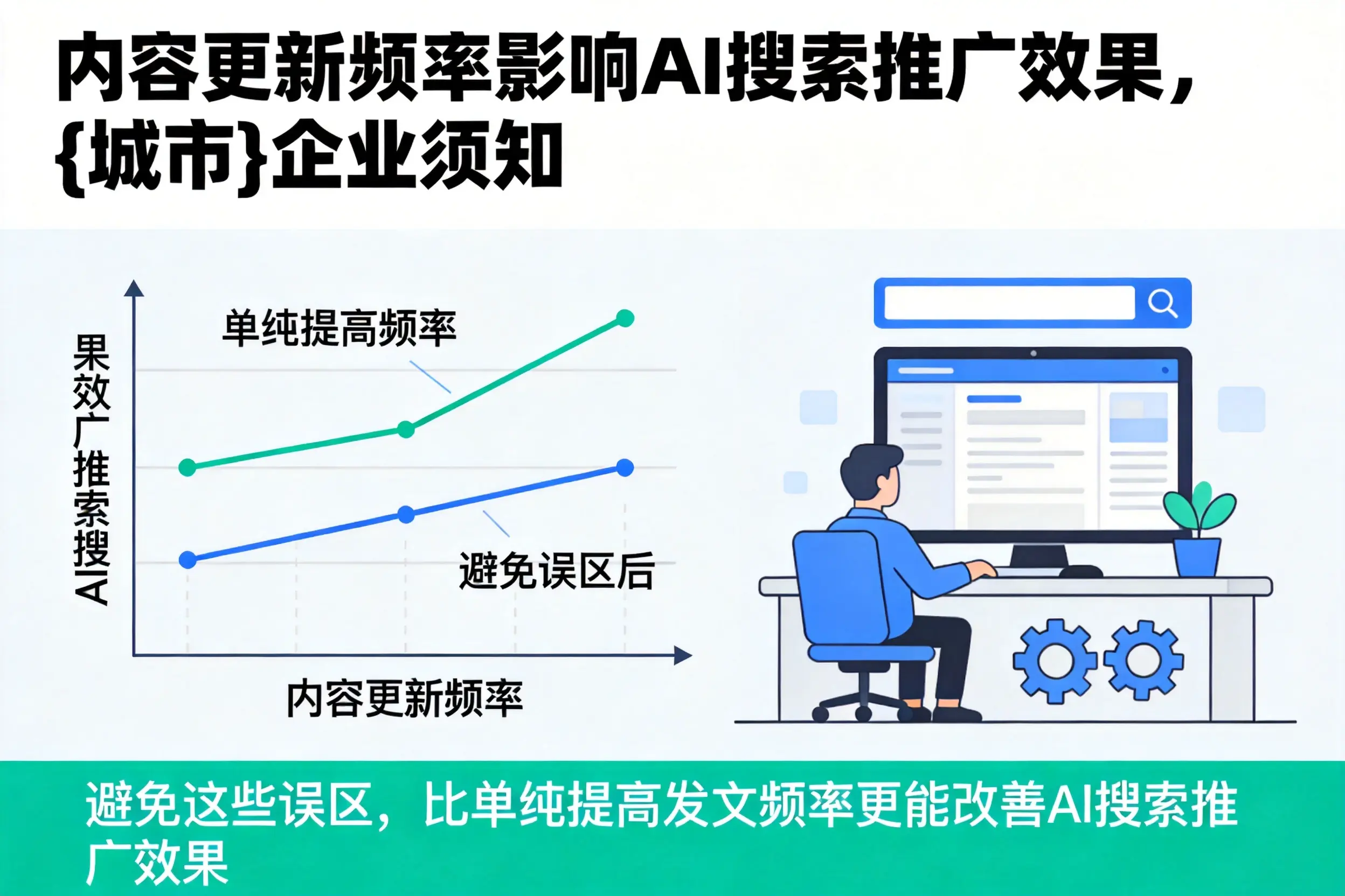 内容更新频率影响AI搜索推广效果，南昌企业须知