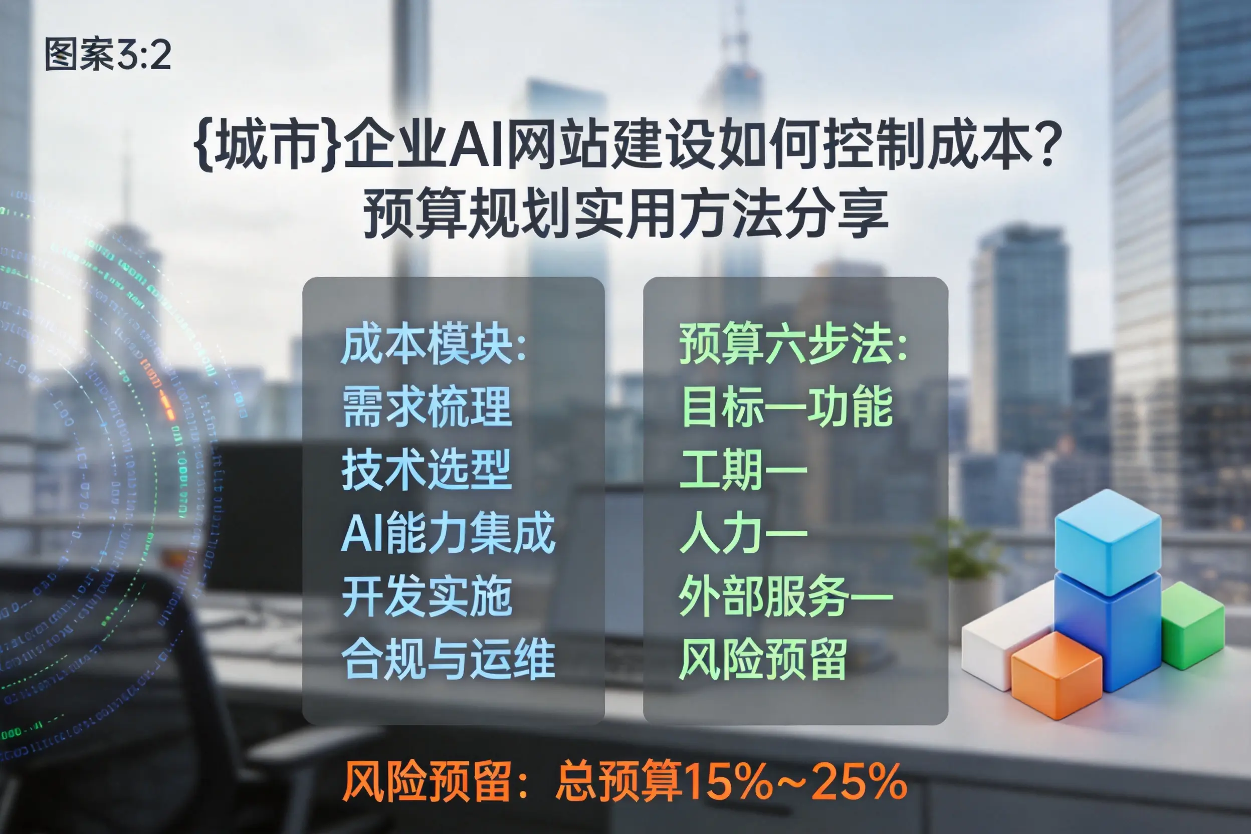 南昌企业AI网站建设如何控制成本？预算规划实用方法分享
