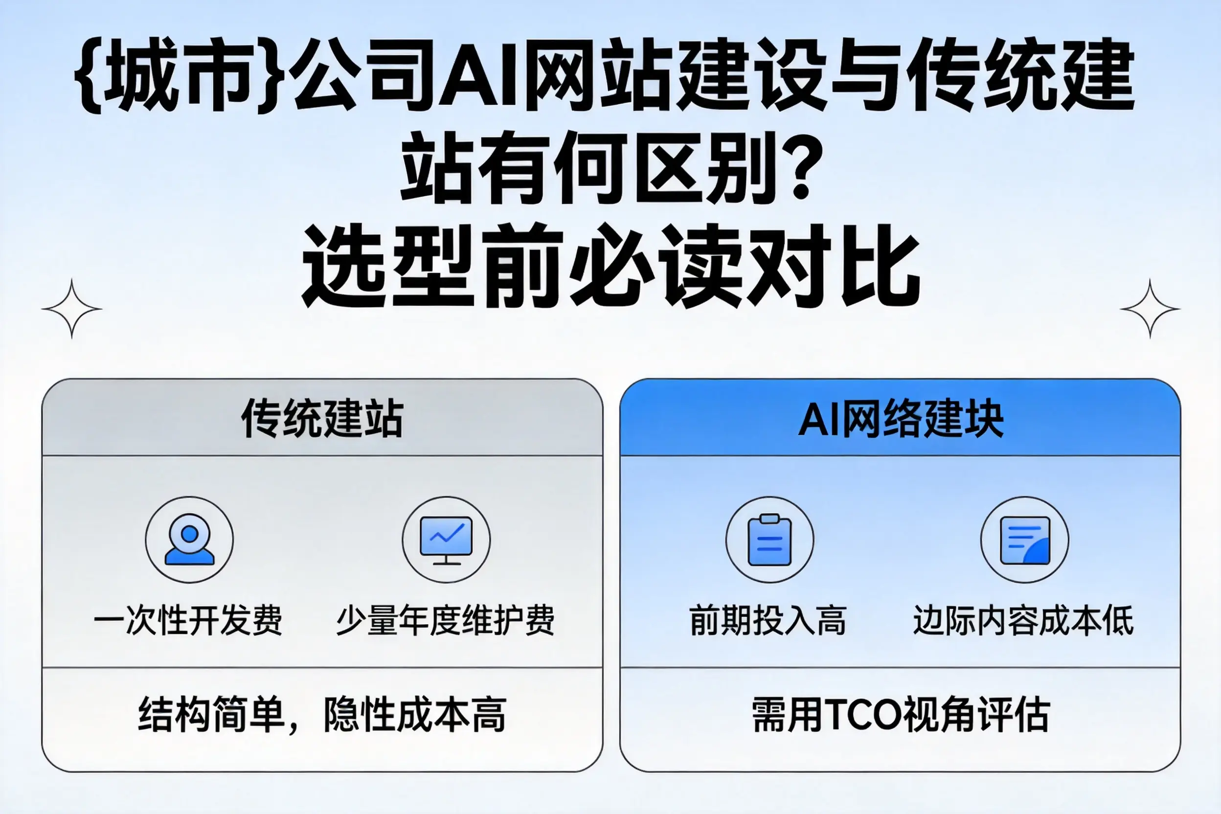 南昌公司AI网站建设与传统建站有何区别？选型前必读对比