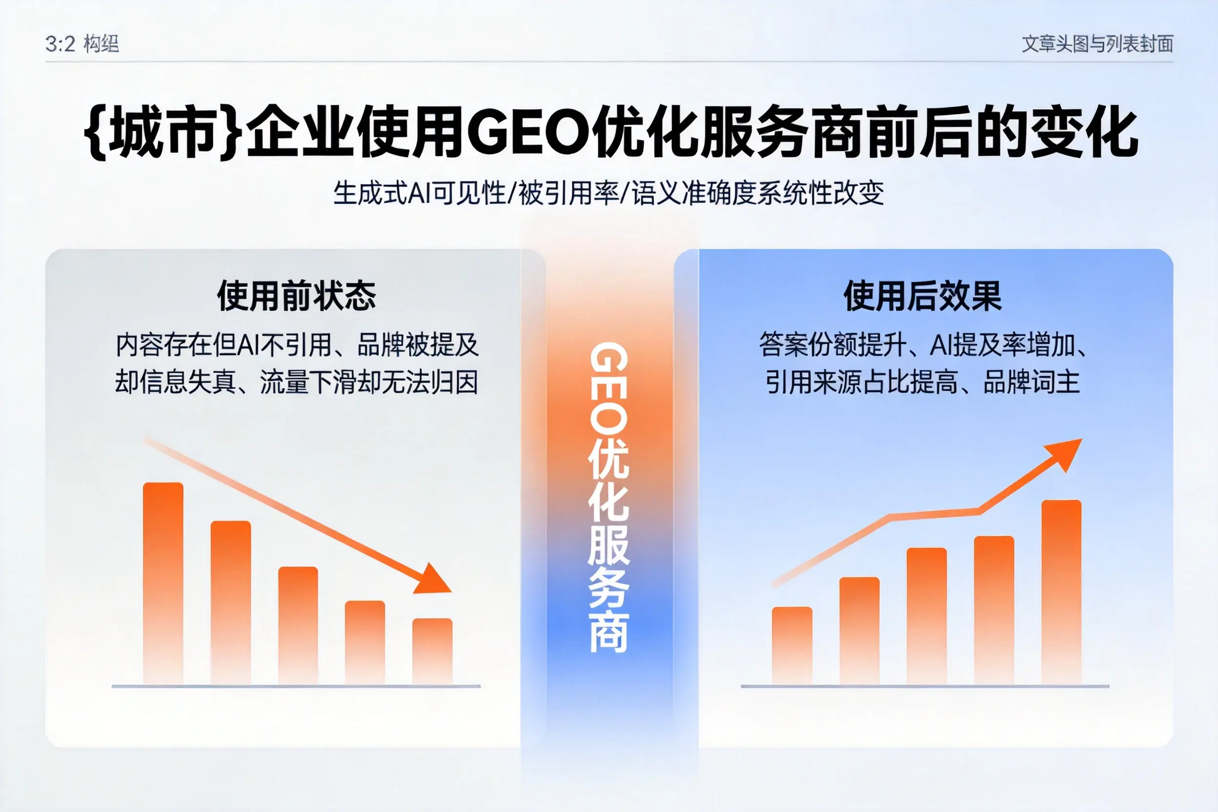南昌企业使用GEO优化服务商前后的变化