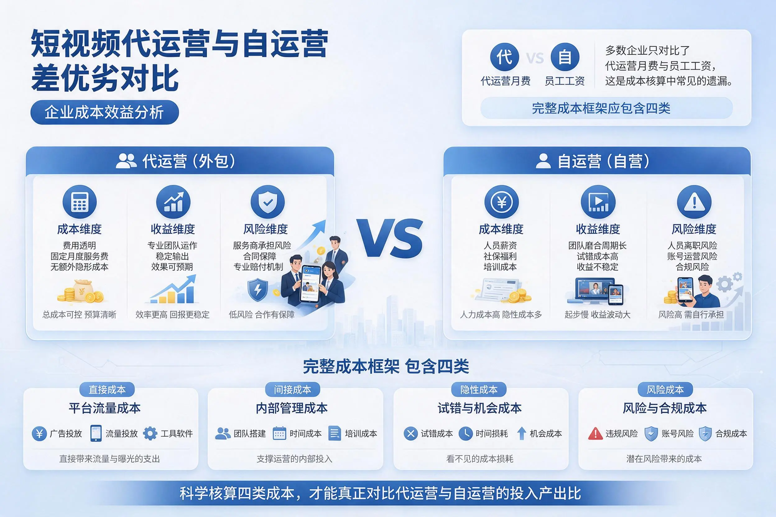 短视频代运营与自运营优劣对比:南昌企业成本效益分析