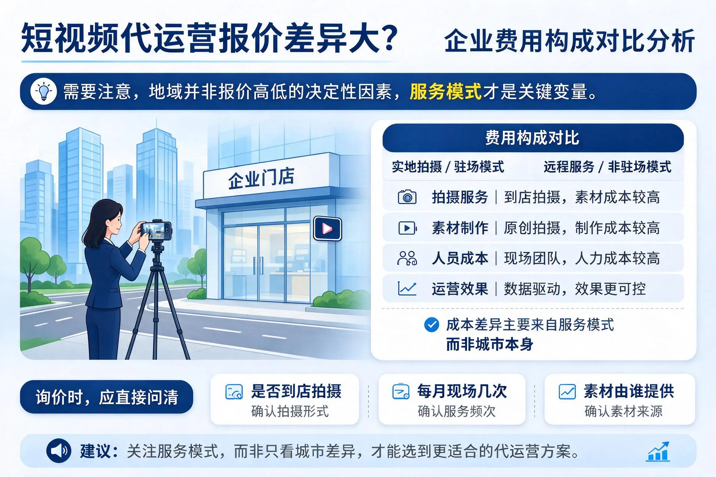 短视频代运营报价差异大？南昌企业费用构成对比分析