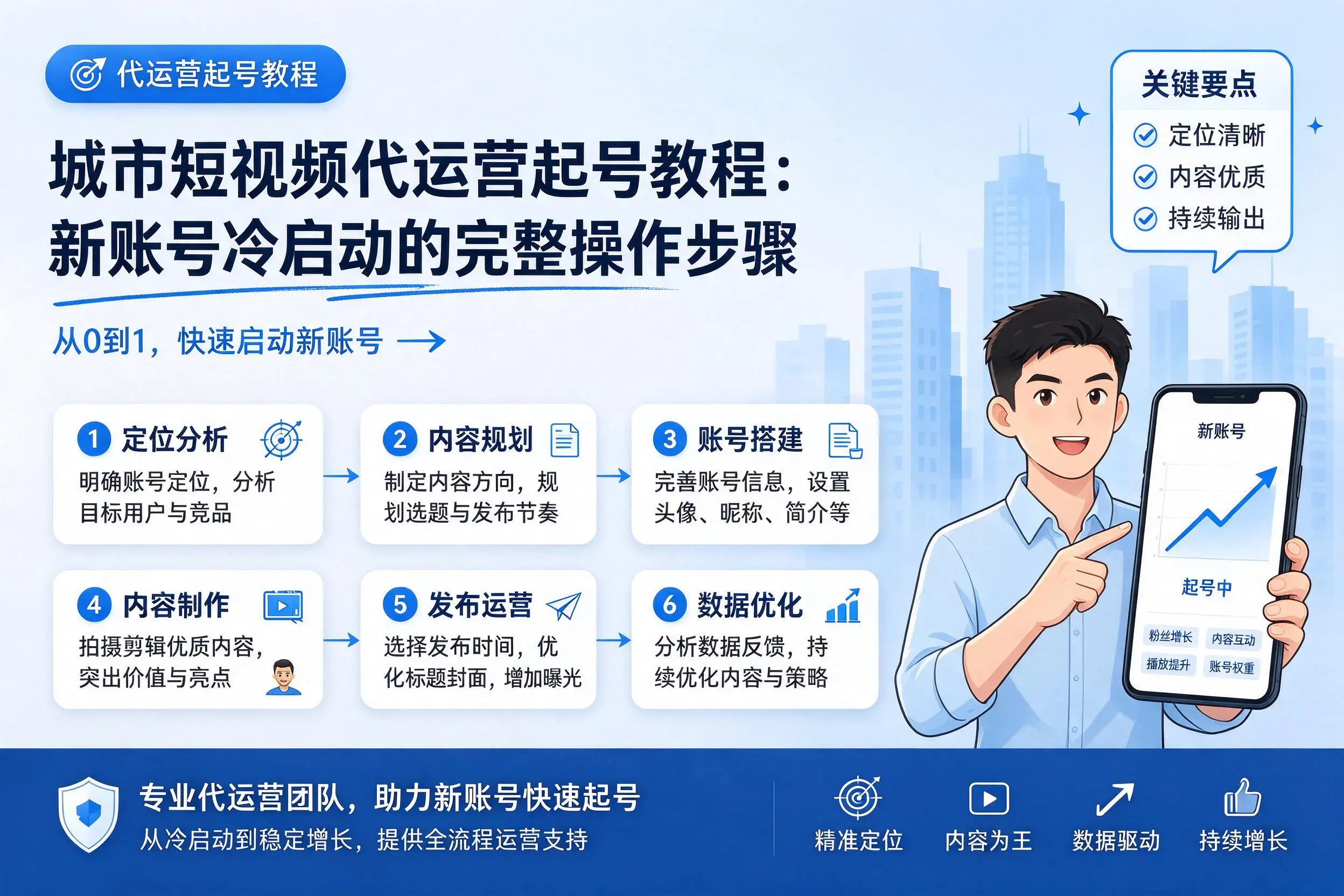 南昌短视频代运营起号教程:新账号冷启动的完整操作步骤