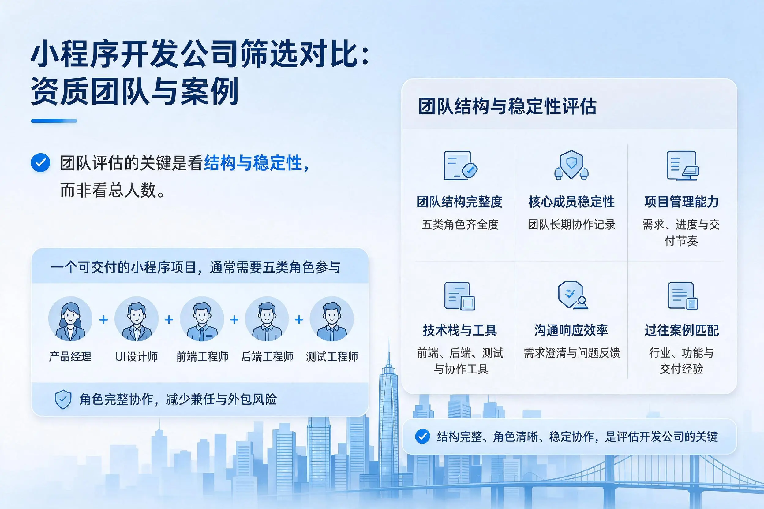 南昌小程序开发公司筛选对比:资质团队与案例