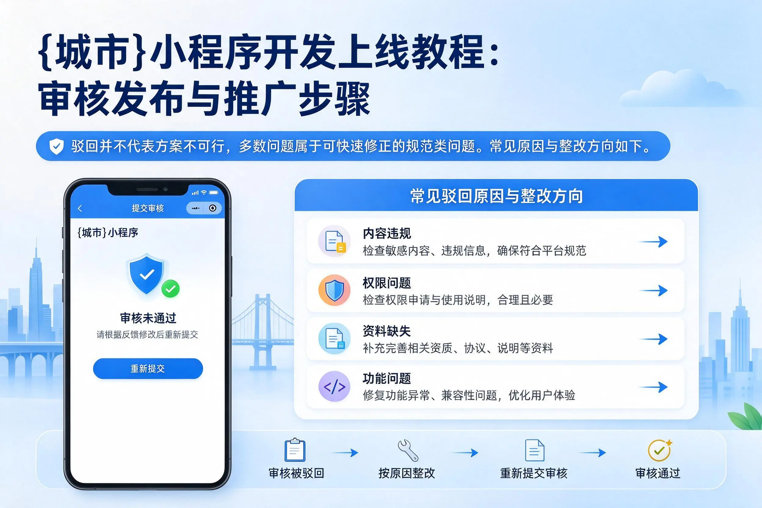 南昌小程序开发上线教程：审核发布与推广步骤