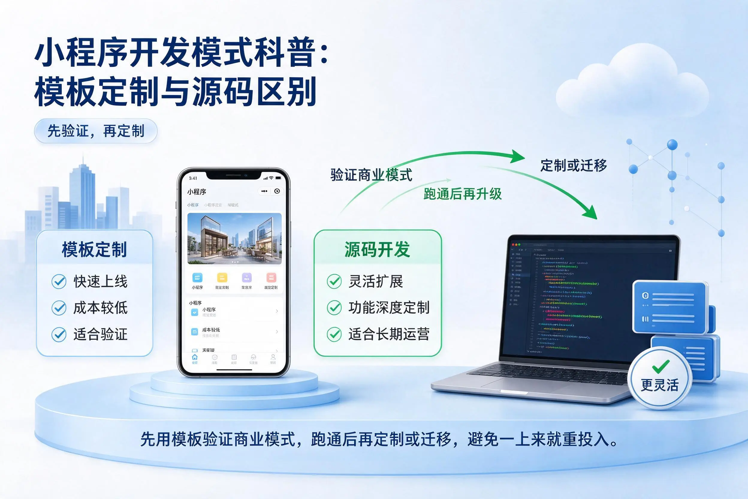 南昌小程序开发模式科普：模板定制与源码区别