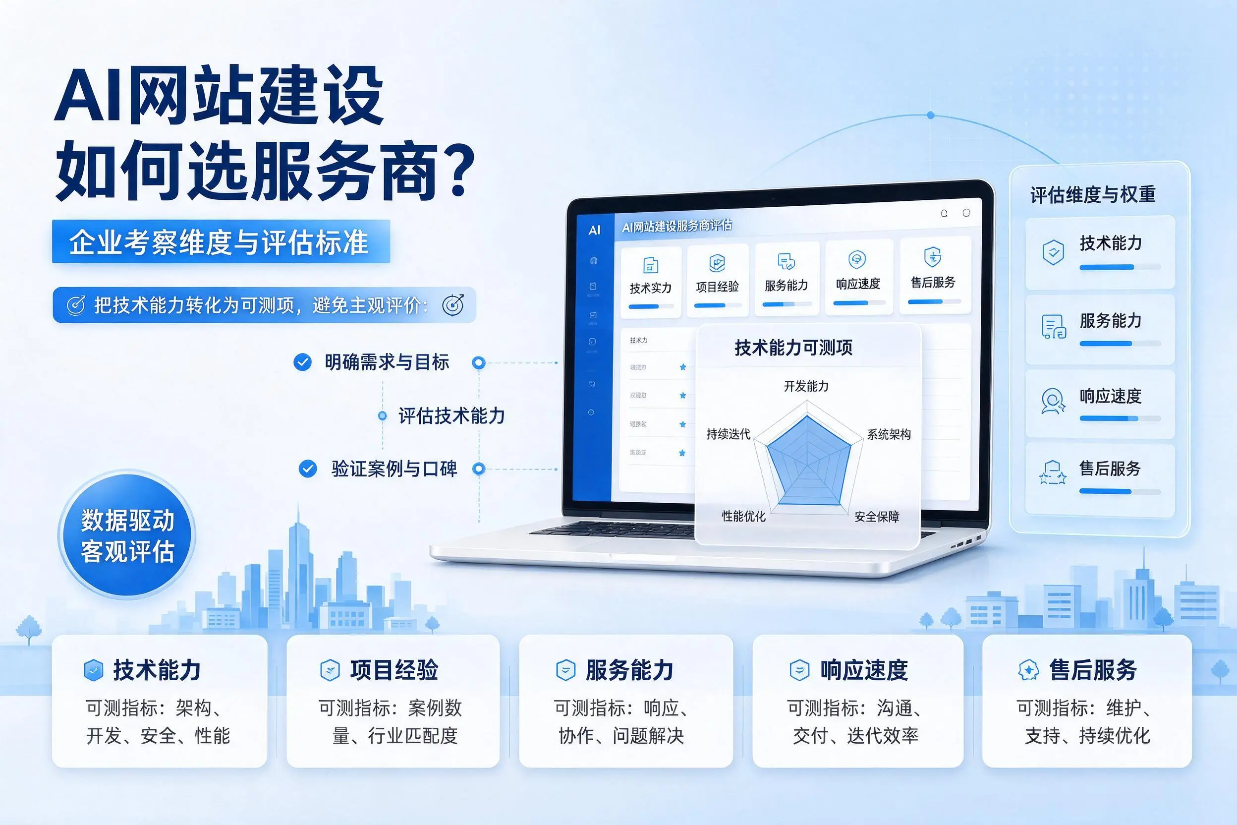 AI网站建设如何选服务商？南昌企业考察维度与评估标准