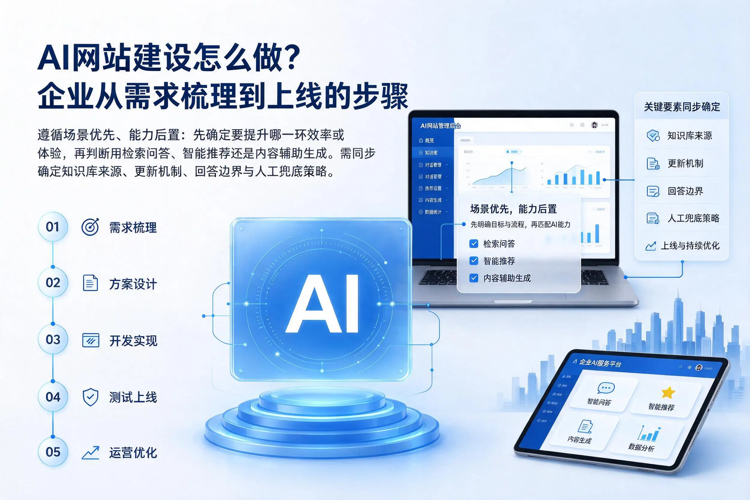 AI网站建设怎么做？南昌企业从需求梳理到上线的步骤