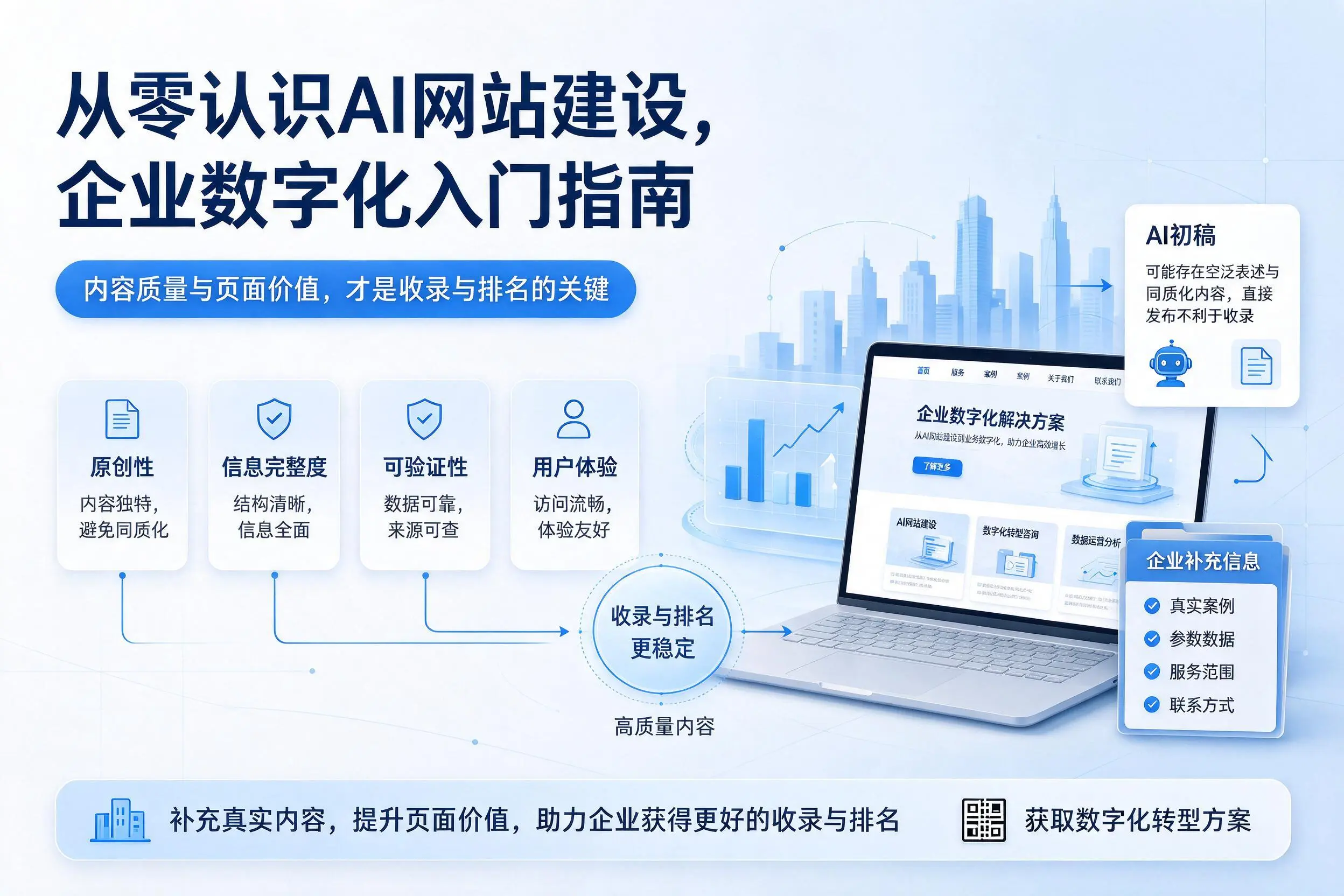 从零认识AI网站建设，南昌企业数字化入门指南