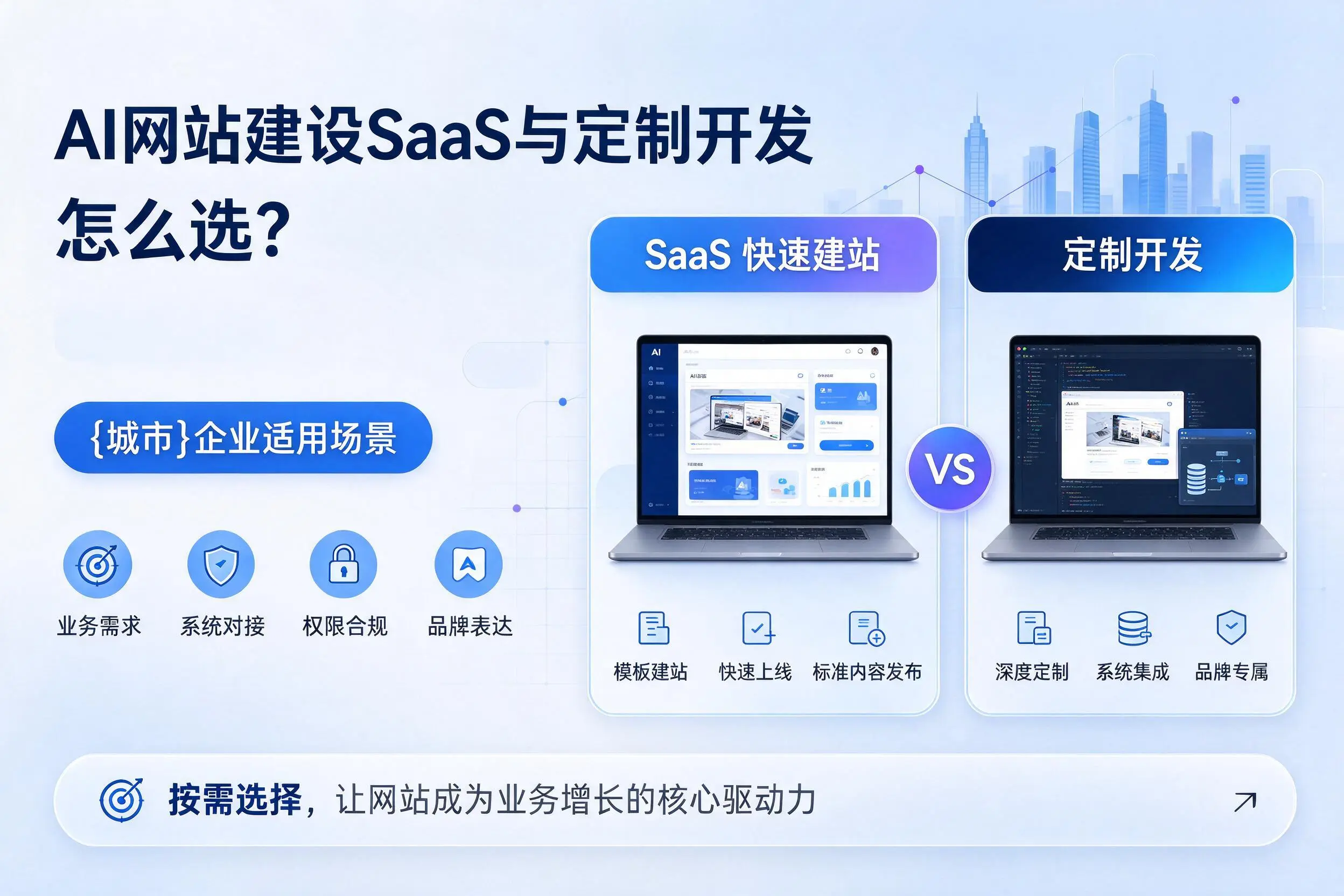 AI网站建设SaaS与定制开发怎么选?南昌企业适用场景