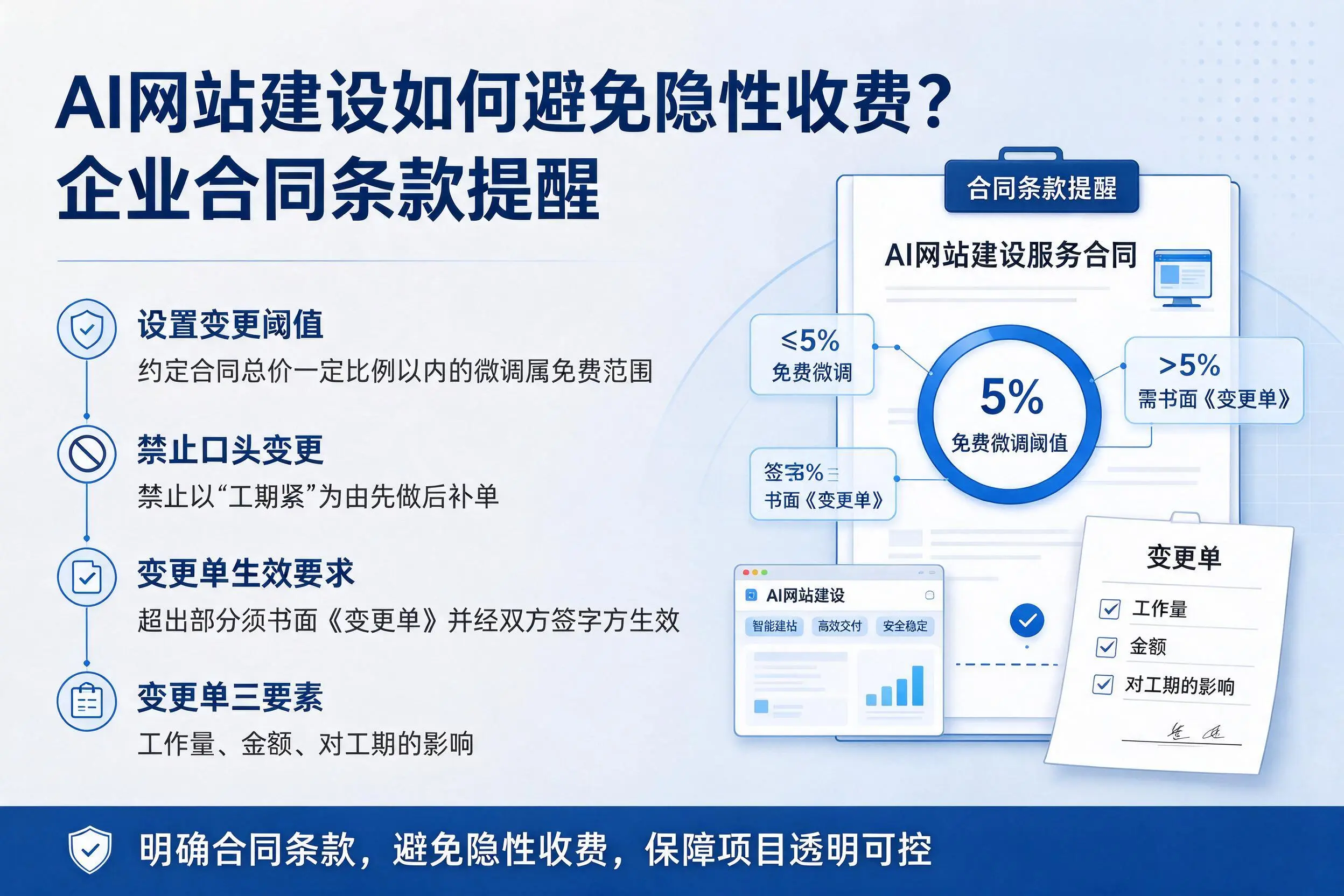 AI网站建设如何避免隐性收费？南昌企业合同条款提醒