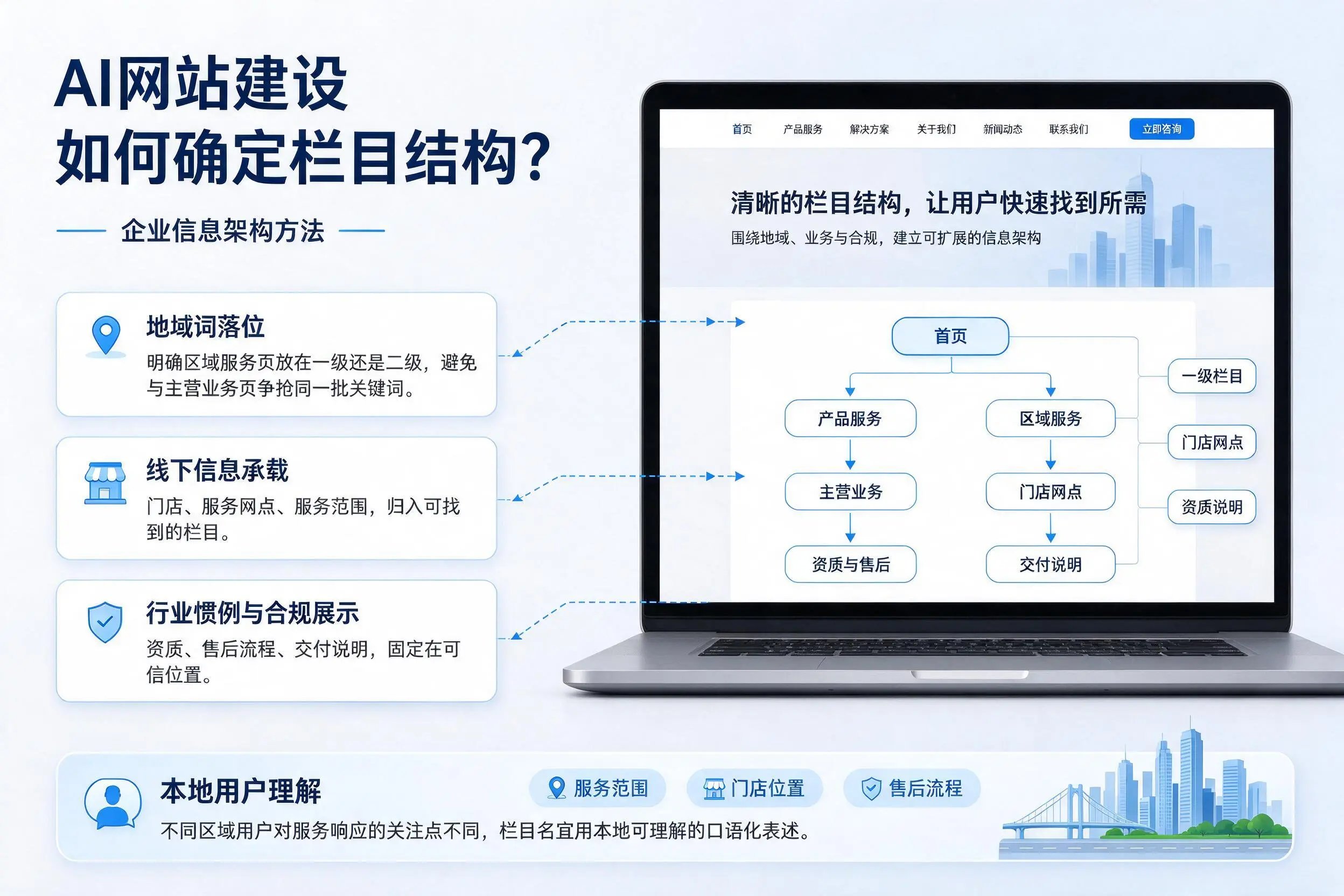 AI网站建设如何确定栏目结构?南昌企业信息架构方法